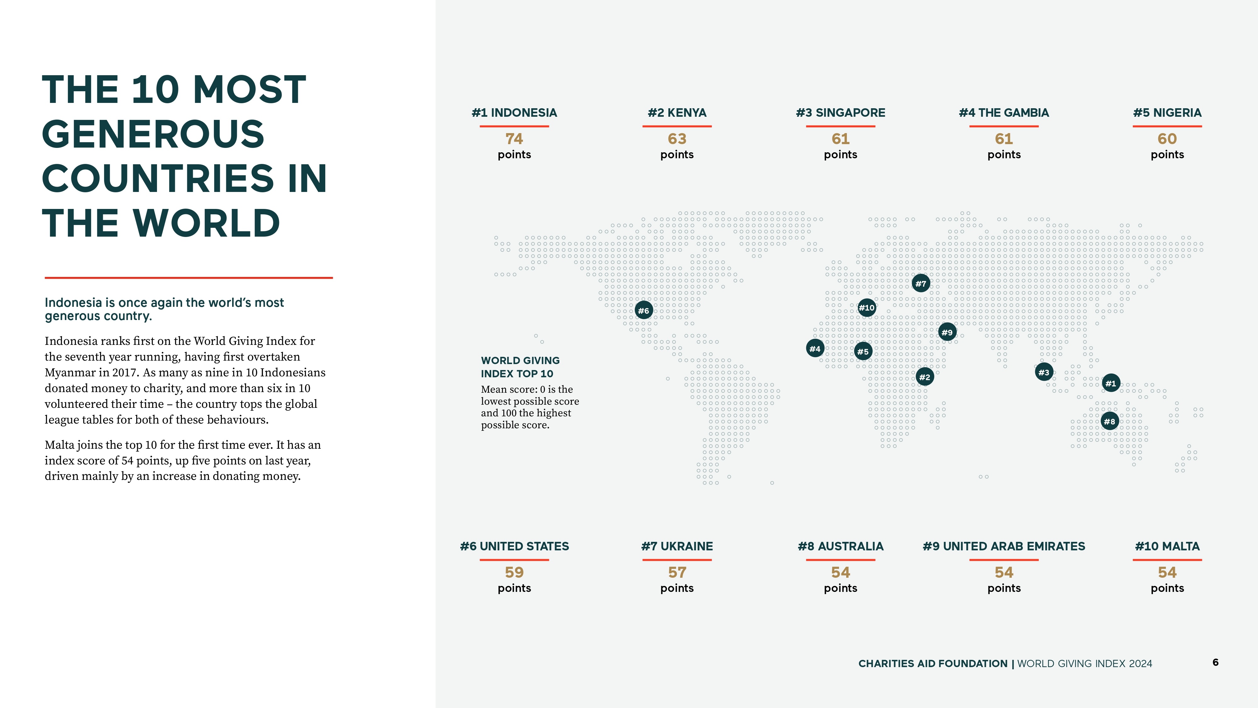 240825 World Giving Index 2024_PAÍSES MÁS GENEROSOS