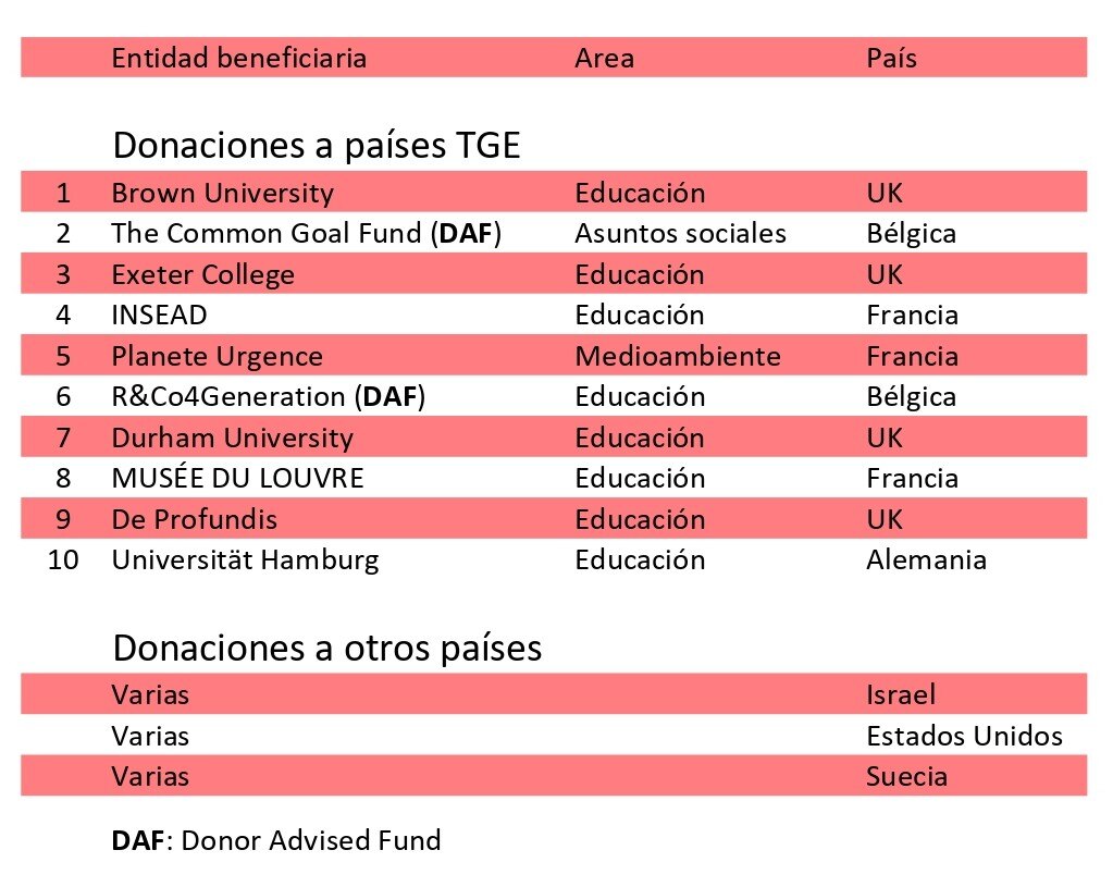 241019 Principales beneficiarios 2023 JPG