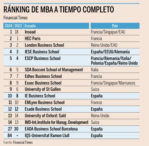 241203 Ranking MBAs