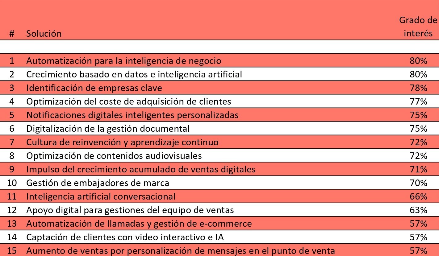 Prioridades MKT Tabla resumen 2