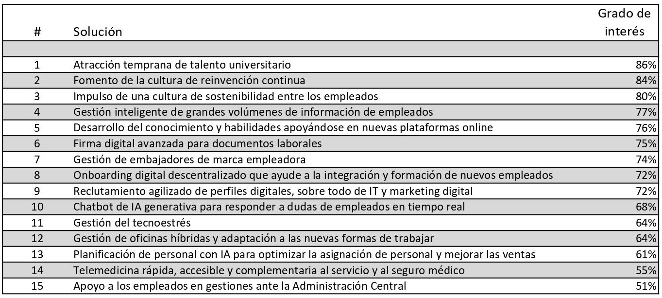 Prioridades RRHH Tabla resumen_JPG